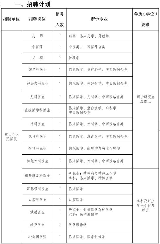 2025年衢州常山县招聘高层次、紧缺医疗卫生人才49人公告-1.png