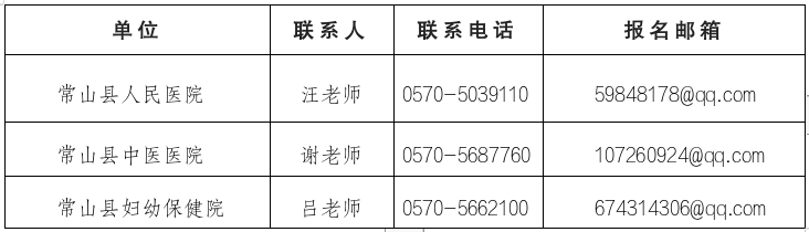 2025年衢州常山县招聘高层次、紧缺医疗卫生人才49人公告-3.png