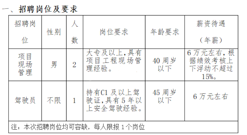 浙江国企招聘-2024衢州江山市文旅投资集团有限公司招聘3人公告-1.png