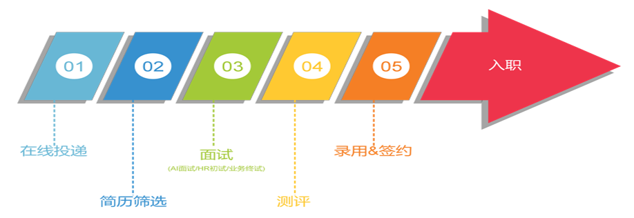 2025年奇瑞集团校园招聘若干人公告-1.png