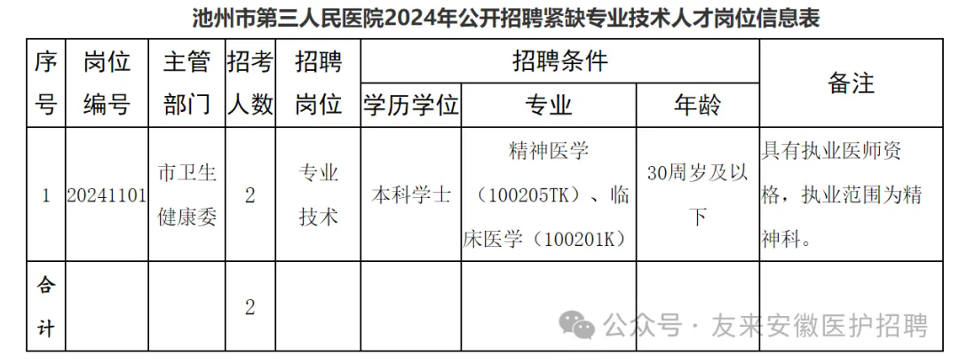 2024年池州市第三人民医院招聘紧缺专业技术人才2人公告-1.png