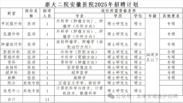 2025年浙大二院安徽医院招聘35人公告-2.jpg