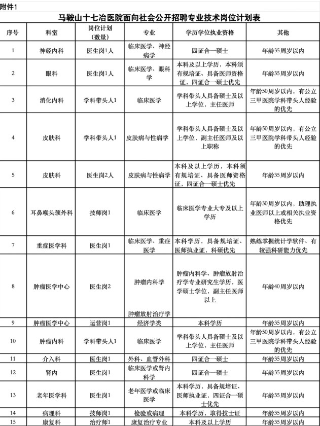 2025年马鞍山十七冶医院招聘若干人公告-1.jpg