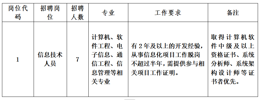 2024年宿州市广云智算科技有限公司招聘7人公告-1.jpg