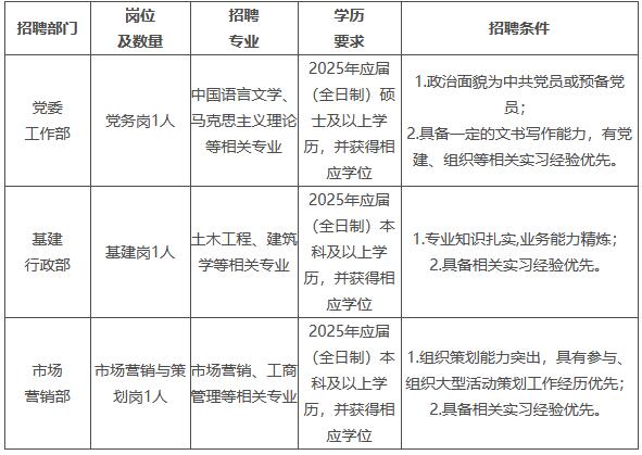 2025北京公交集团北汽出租招聘3人公告-1.jpg