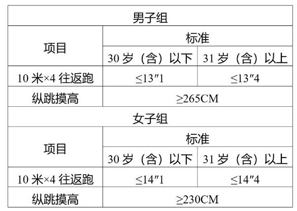2025年杭州市公安局集中招聘警务辅助人员394人公告-2.jpg