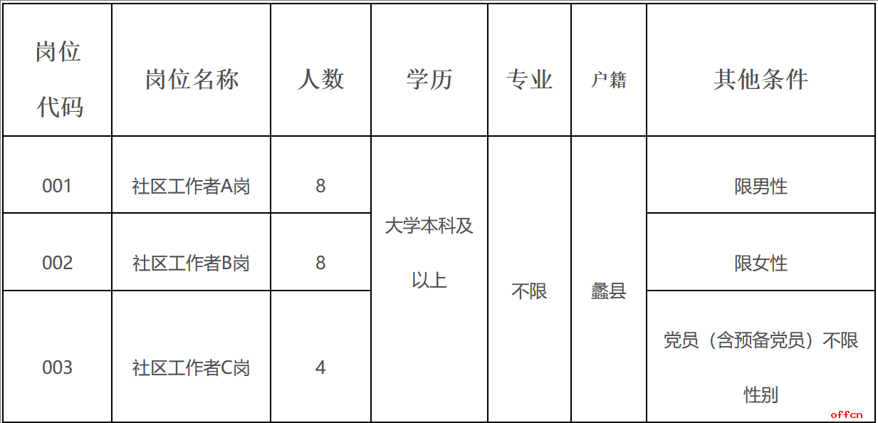 2025年河北保定蠡县招聘社区工作者20人公告-1.png