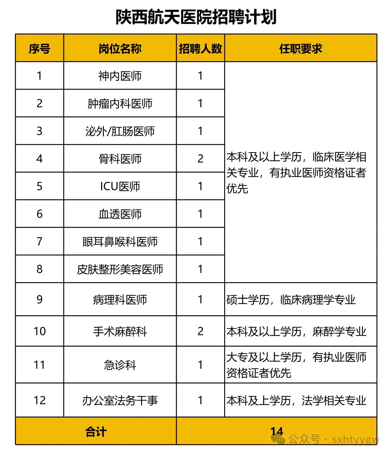 2024陕西航天医院招聘公告（14人）-1.jpg