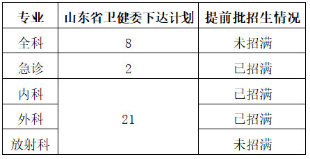 2025年济南市人民医院住院医师规范化培训招生正式批简章-1.jpg