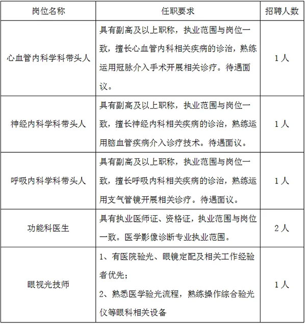 2024西安庆华医院招聘公告（6人）-1.jpg