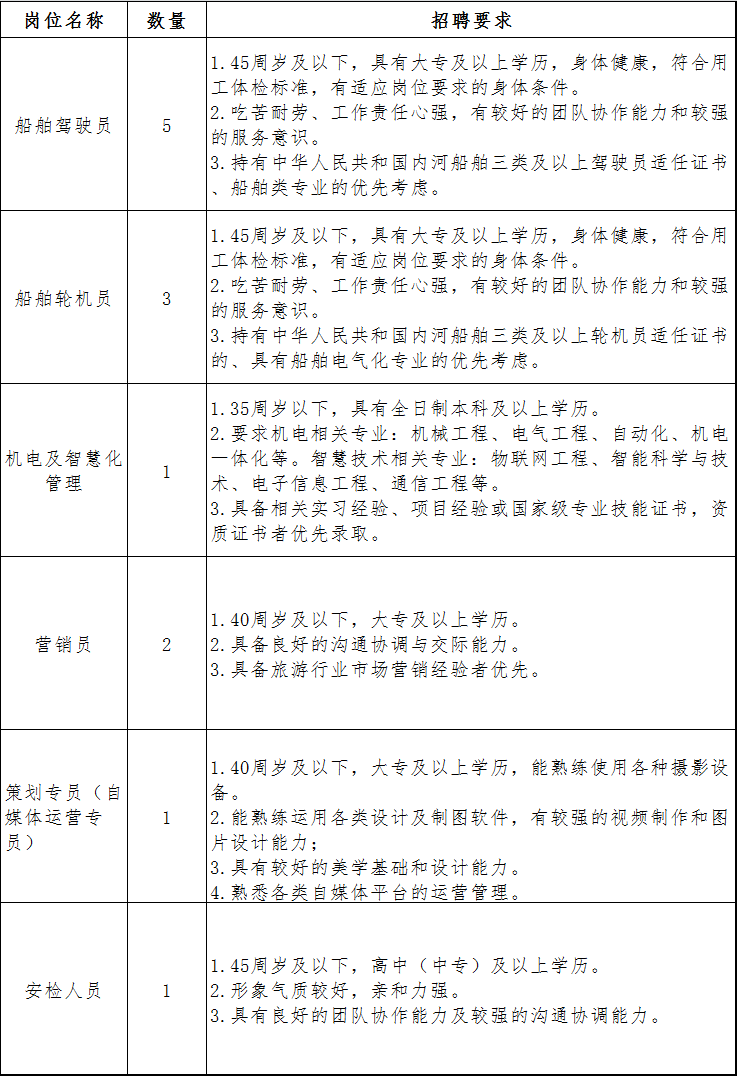 浙江国企招聘-2024浙江南湖文化旅游集团有限公司招聘13人公告-1.png