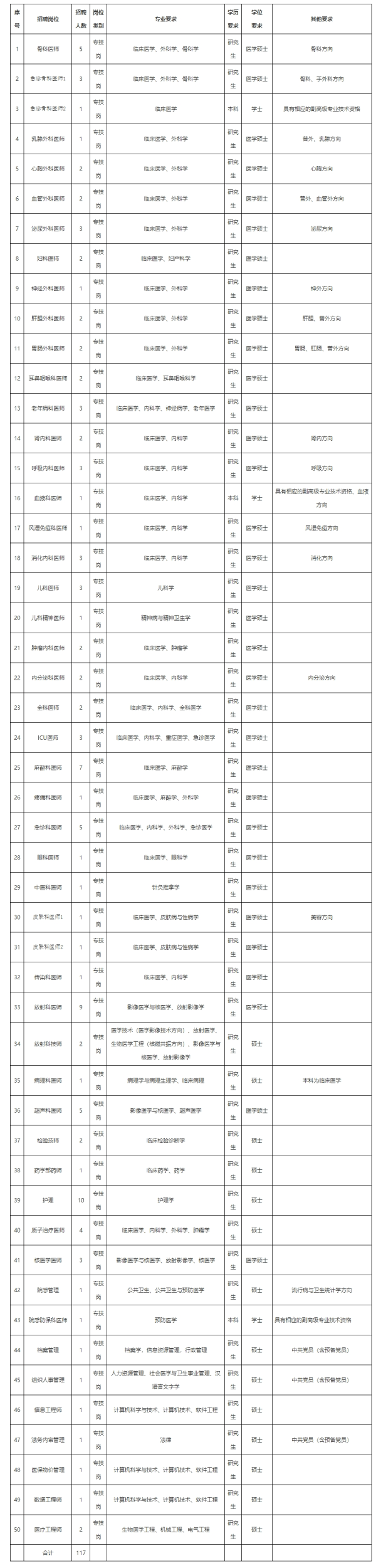 2025年浙江嘉兴市第二医院公开招聘高层次人才117人公告（第一批）-1.png