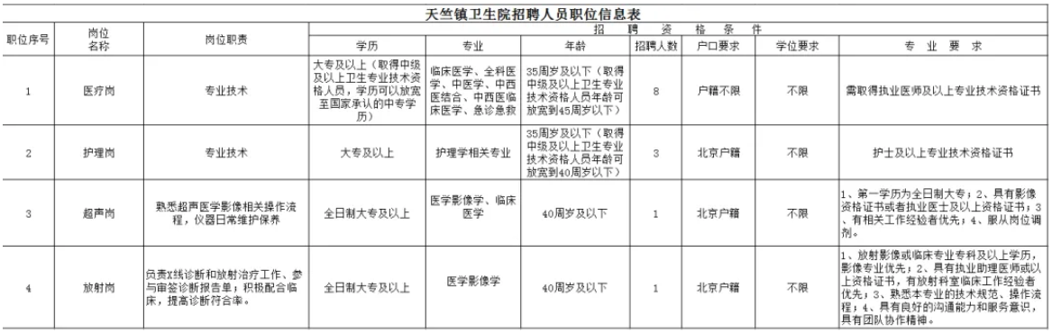2024北京市顺义区天竺镇卫生院医疗、护理、超声、放射岗招聘13人公告-1.png