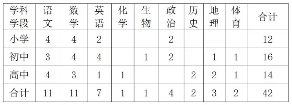 2024年7月天津市静海区北师大实验学校自聘合同制教师招聘42人启事-1.png