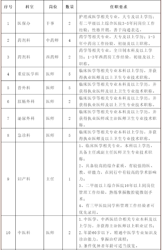 2024陕西冶金医院招聘公告（39人）-1.png