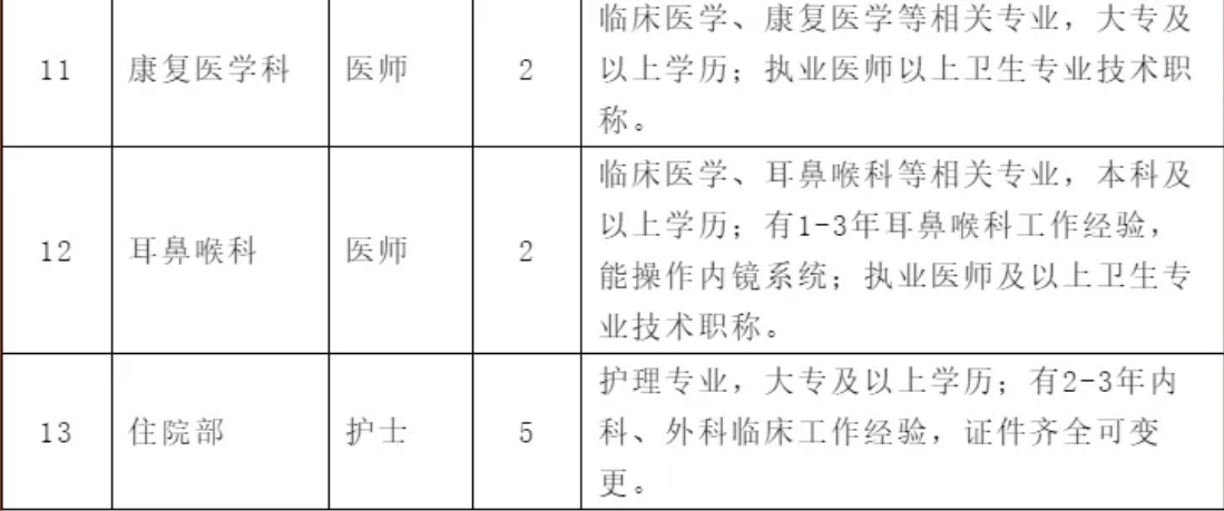 2024陕西冶金医院招聘公告（39人）-2.png