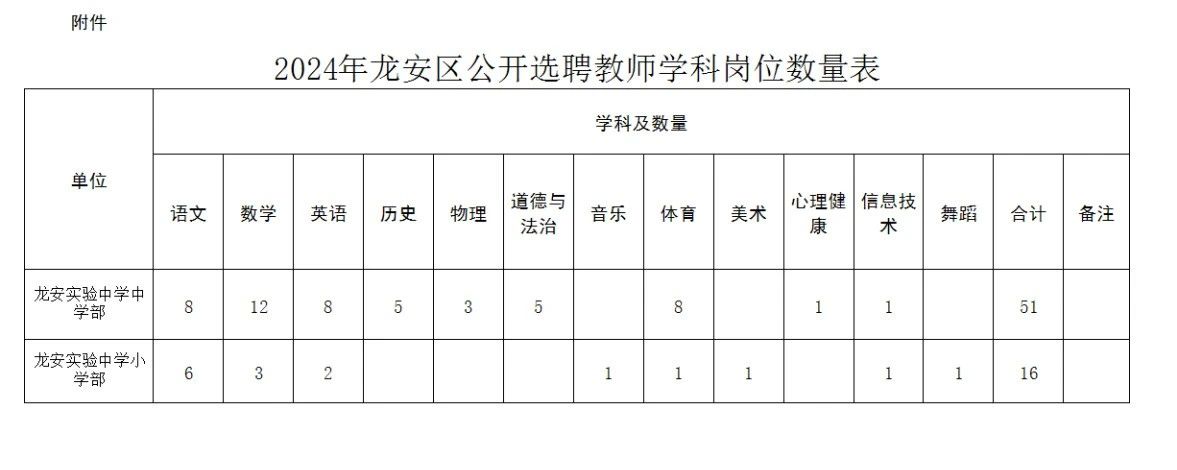 2024年安阳龙安区公开选聘教师67人公告-2.jpg