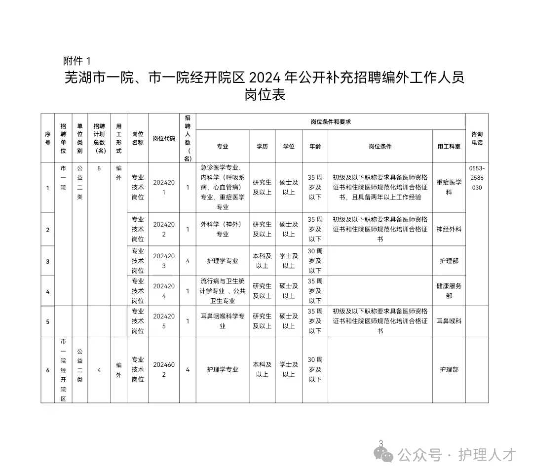 2024年芜湖市第一人民医院及经开院区补充招聘编外12人公告-2.png