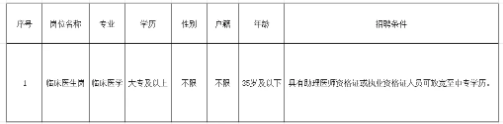2024云南省普洱市孟连县紧密型医共体勐马分院招聘编制外人员公告（1人）-1.png
