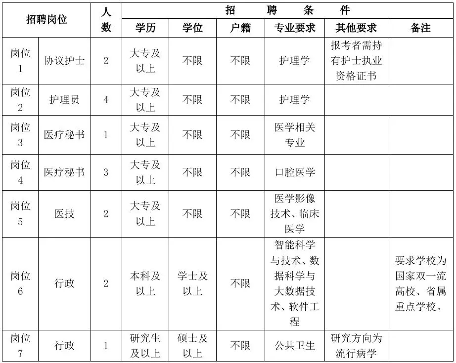 2025年金华东阳市人民医院招聘编外人员15人公告-1.jpg