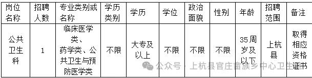 2024福建龙岩上杭官庄畲族乡中心卫生院招聘编外1人公告-1.jpg