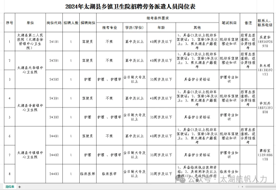 2024年安庆市太湖县乡镇卫生院招聘8人公告-1.png