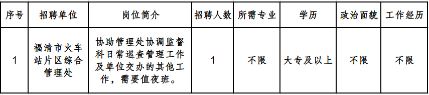 2024福建福清市火车站片区综合管理处招聘1人公告-1.png