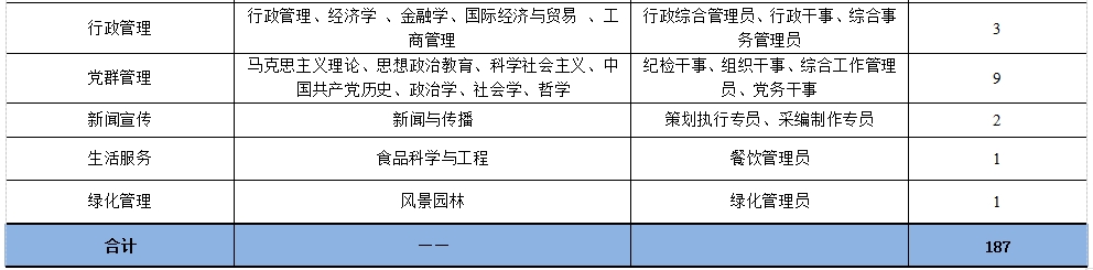 2025天津港（集团）有限公司面向高等院校应届大学毕业生招聘简章-2.jpg
