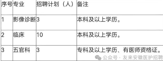 2025年中铁阜阳医院应届毕业生招聘16人公告-1.png