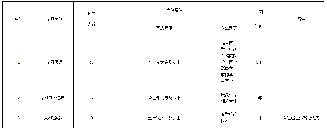 内江市第六人民医院2025年5月招聘见习人员的公告-1.png