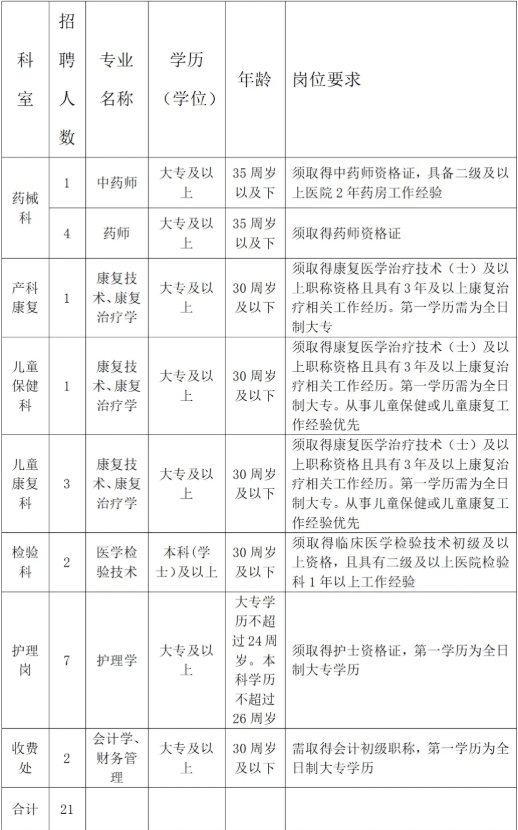 2024年淮南市妇幼保健院招聘21人公告-1.png