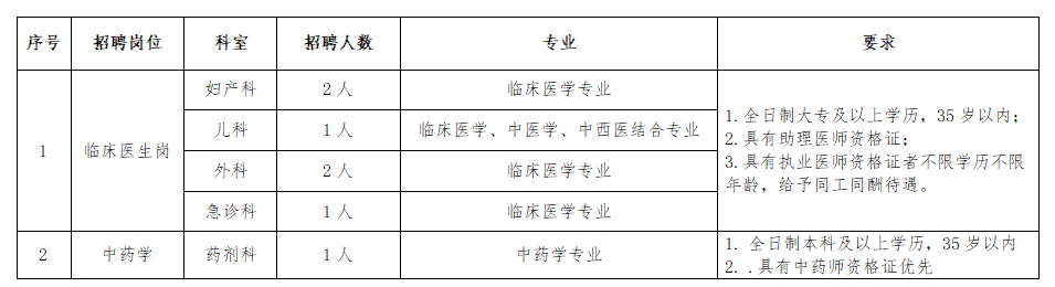 2024云南省普洱市孟连县人民医院第四次招聘编外合同制人员第二次公告（7人）-1.png