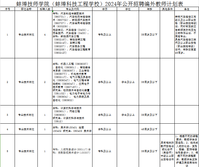 2024年蚌埠技师学院（蚌埠科技工程学校）招聘教师27人公告-1.png