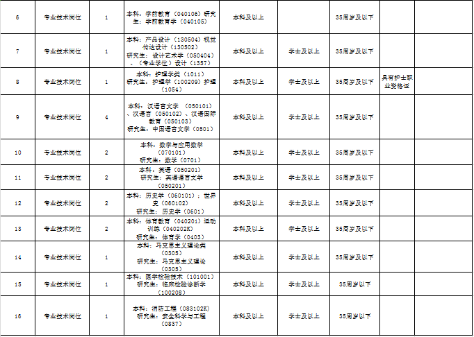 2024年蚌埠技师学院（蚌埠科技工程学校）招聘教师27人公告-2.png