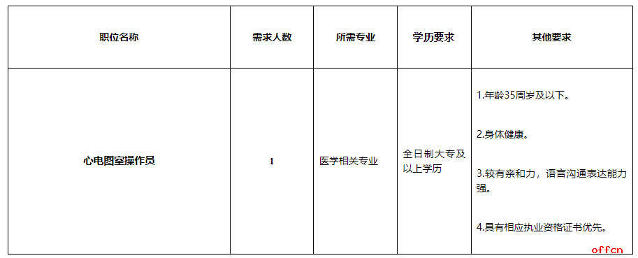 2025年浙江台州市中心医院招聘心电图操作员岗位1人公告-1.png