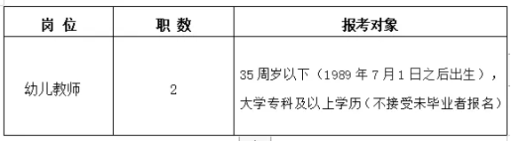 2024湖南长沙幼儿师范高等专科学校附属幼儿园短期编外合同制教职员工招聘2人公告-1.png