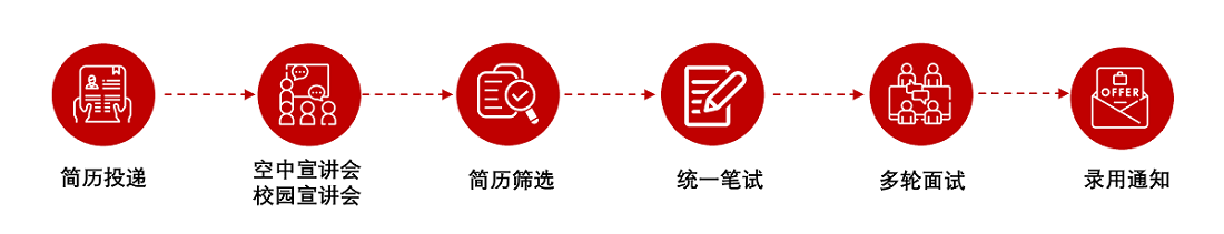 “梦想靠岸”招商银行总行、分行及子公司2026校园招聘公告-1.png