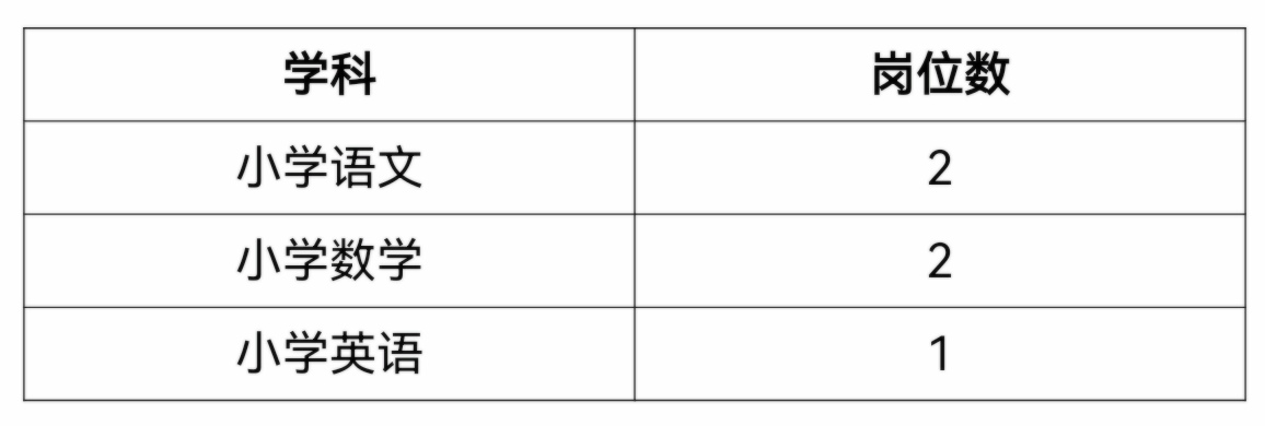 2024昆明市官渡区曙光小学曙光校区教师招聘公告（5人）-1.png