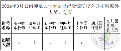 2024云南师范大学附属世纪金源学校招聘编外工作人员公告（8人）-1.png