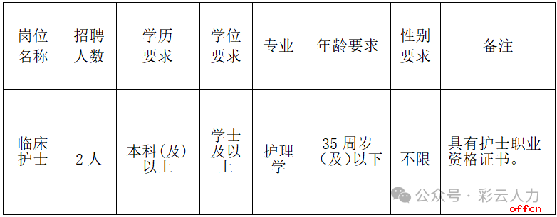 2025昆明市五华区西翥街道桃园社区冷水塘招聘临床护士公告（2人）-1.png