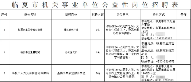 2025年甘肃省临夏州临夏市招聘城镇公益性岗位人员公告-1.png