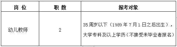 2024湖南长沙幼师高专附属幼儿园短期编外合同制教职员工招聘2人公告-1.png