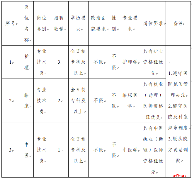 2025昆明市寻甸县甸沙乡卫生院就见习岗位招聘公告（6人）-1.png