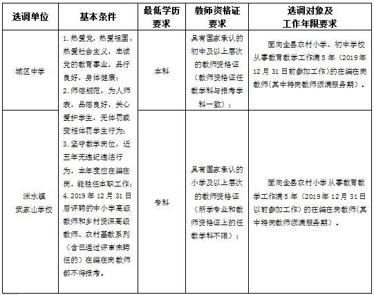 2024年暑假湖南衡阳市衡东县城区中小学选调教师89人公告-1.png