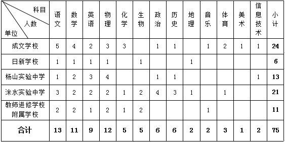 2024年暑假湖南衡阳市衡东县城区中小学选调教师89人公告-2.png