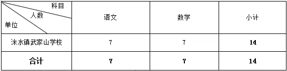 2024年暑假湖南衡阳市衡东县城区中小学选调教师89人公告-3.png