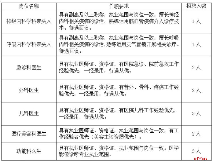2025西安庆华医院招聘公告（14人）-1.png