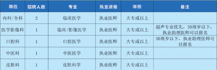 2025年铜陵市铜官区西湖镇卫生院招聘6人公告-1.png