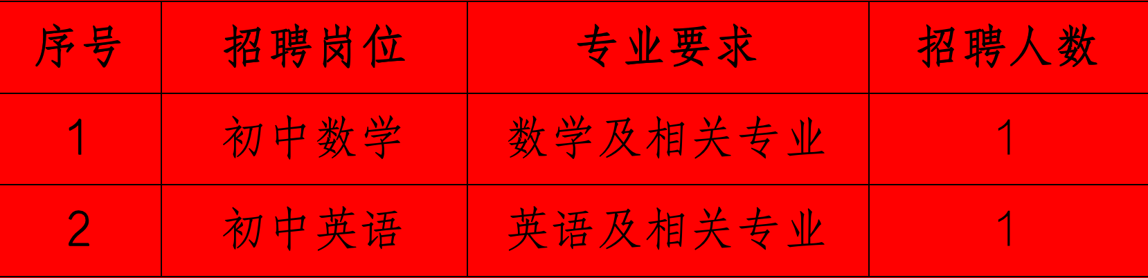 2024-2025学年昆明市外国语学校（官渡校区）教师招聘公告-1.png