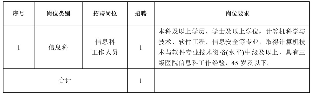 2025贵州六盘水市钟山区人民医院招聘编制外信息科工作人员公告-1.jpg